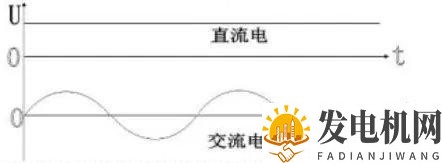 你知道电为什么要分交流、直流吗?