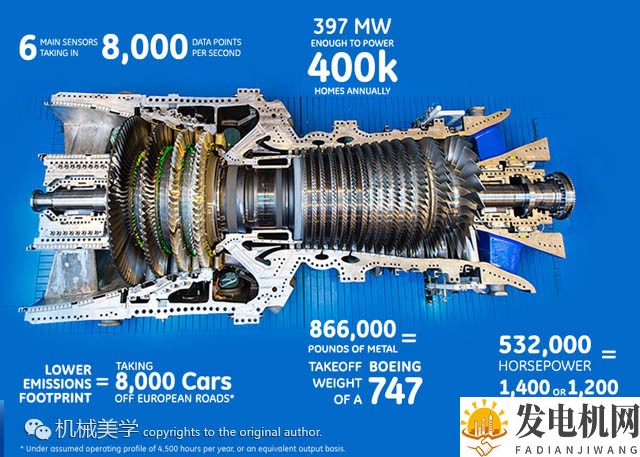 能源之美 | GE燃气轮机,从战机到发电机
